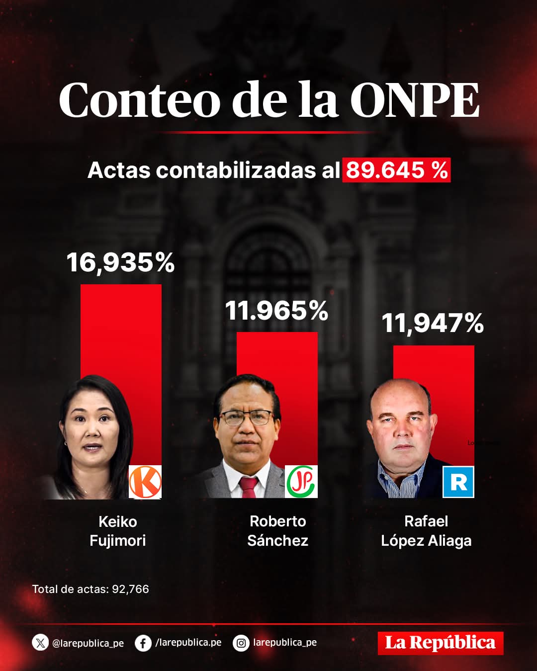 Imagen noticia