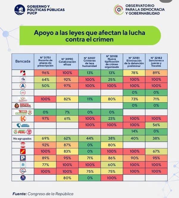 LEYES PRO-CRIMEN: NO SON UN ERROR TÉCNICO. SON UNA DECISIÓN POLÍTICA